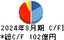 日本国土開発 キャッシュフロー計算書 2024年8月期