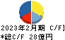 ナガイレーベン キャッシュフロー計算書 2023年2月期