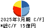 日本精鉱 キャッシュフロー計算書 2025年3月期 日本精鉱 キャッシュフロー計算書 2025年3月期