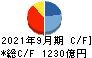 川崎重工業 キャッシュフロー計算書 2021年9月期