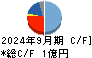 フェニックスバイオ キャッシュフロー計算書 2024年9月期
