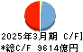 楽天銀行 キャッシュフロー計算書 2025年3月期