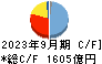 大林組 キャッシュフロー計算書 2023年9月期