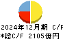 栃木銀行 キャッシュフロー計算書 2024年12月期