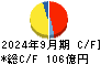 京葉瓦斯 キャッシュフロー計算書 2024年9月期