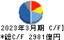 小松製作所 キャッシュフロー計算書 2023年3月期