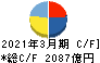 東急不動産ホールディングス キャッシュフロー計算書 2021年3月期