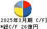 パンチ工業 キャッシュフロー計算書 2025年3月期