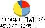 Ｓａｎｓａｎ キャッシュフロー計算書 2024年11月期