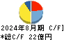 Ｓａｎｓａｎ キャッシュフロー計算書 2024年8月期