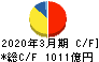 東武鉄道 キャッシュフロー計算書 2020年3月期