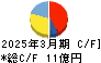 ＩＭＶ キャッシュフロー計算書 2025年3月期