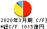 北陸電力 キャッシュフロー計算書 2020年3月期 北陸電力 キャッシュフロー計算書 2020年3月期