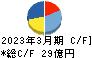 東計電算 キャッシュフロー計算書 2023年3月期