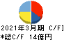 日本フエルト キャッシュフロー計算書 2021年3月期 日本フエルト キャッシュフロー計算書 2021年3月期