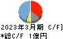 イシン キャッシュフロー計算書 2023年3月期 イシン キャッシュフロー計算書 2023年3月期