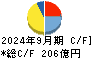 ジーテクト キャッシュフロー計算書 2024年9月期