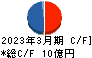 イノベーションホールディングス キャッシュフロー計算書 2023年3月期