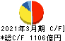 帝人 キャッシュフロー計算書 2021年3月期