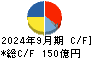 森永製菓 キャッシュフロー計算書 2024年9月期
