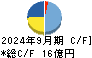 ＣＩＪ キャッシュフロー計算書 2024年9月期