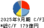 アイカ工業 キャッシュフロー計算書 2025年9月期