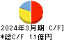 野崎印刷紙業 キャッシュフロー計算書 2024年3月期