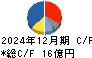 カワタ キャッシュフロー計算書 2024年12月期