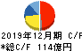 サカタインクス キャッシュフロー計算書 2019年12月期 サカタインクス キャッシュフロー計算書 2019年12月期