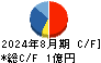 マーキュリー キャッシュフロー計算書 2024年8月期