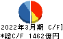 IHI キャッシュフロー計算書 2022年3月期 IHI キャッシュフロー計算書 2022年3月期