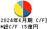 有機合成薬品工業 キャッシュフロー計算書 2024年6月期