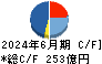 高砂熱学工業 キャッシュフロー計算書 2024年6月期