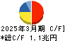 日立製作所 キャッシュフロー計算書 2025年3月期