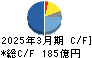 曙ブレーキ工業 キャッシュフロー計算書 2025年3月期 曙ブレーキ工業 キャッシュフロー計算書 2025年3月期