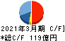 オービックビジネスコンサルタント キャッシュフロー計算書 2021年3月期