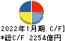 積水ハウス キャッシュフロー計算書 2022年1月期 積水ハウス キャッシュフロー計算書 2022年1月期
