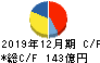 カゴメ キャッシュフロー計算書 2019年12月期 カゴメ キャッシュフロー計算書 2019年12月期