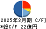 ドリームインキュベータ キャッシュフロー計算書 2025年3月期 ドリームインキュベータ キャッシュフロー計算書 2025年3月期