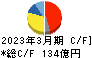 イーグル工業 キャッシュフロー計算書 2023年3月期 イーグル工業 キャッシュフロー計算書 2023年3月期