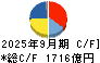 ＮＩＰＰＯＮ　ＥＸＰＲＥＳＳホールディングス キャッシュフロー計算書 2025年9月期