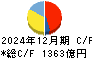 北海道電力 キャッシュフロー計算書 2024年12月期