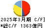 北海道電力 キャッシュフロー計算書 2025年3月期