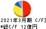 ヨシタケ キャッシュフロー計算書 2021年3月期 ヨシタケ キャッシュフロー計算書 2021年3月期