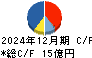 ファンコミュニケーションズ キャッシュフロー計算書 2024年12月期