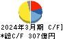 AREホールディングス キャッシュフロー計算書 2024年3月期 AREホールディングス キャッシュフロー計算書 2024年3月期