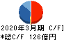 三機工業 キャッシュフロー計算書 2020年3月期