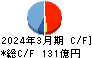 日本ＫＦＣホールディングス キャッシュフロー計算書 2024年3月期