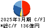 ゼリア新薬工業 キャッシュフロー計算書 2025年3月期