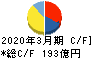 飯野海運 キャッシュフロー計算書 2020年3月期